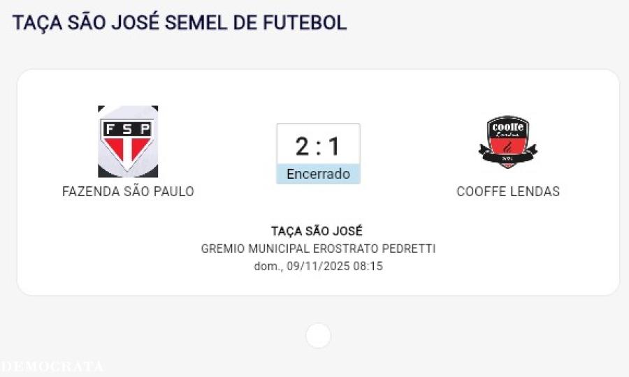 Fazenda São Paulo supera o Coffe Lendas e vence por 2 a 1