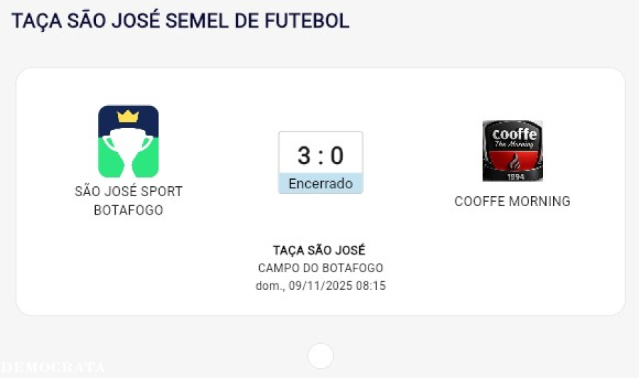 Botafogo domina e vence o Coffe Morning por 3 a 0