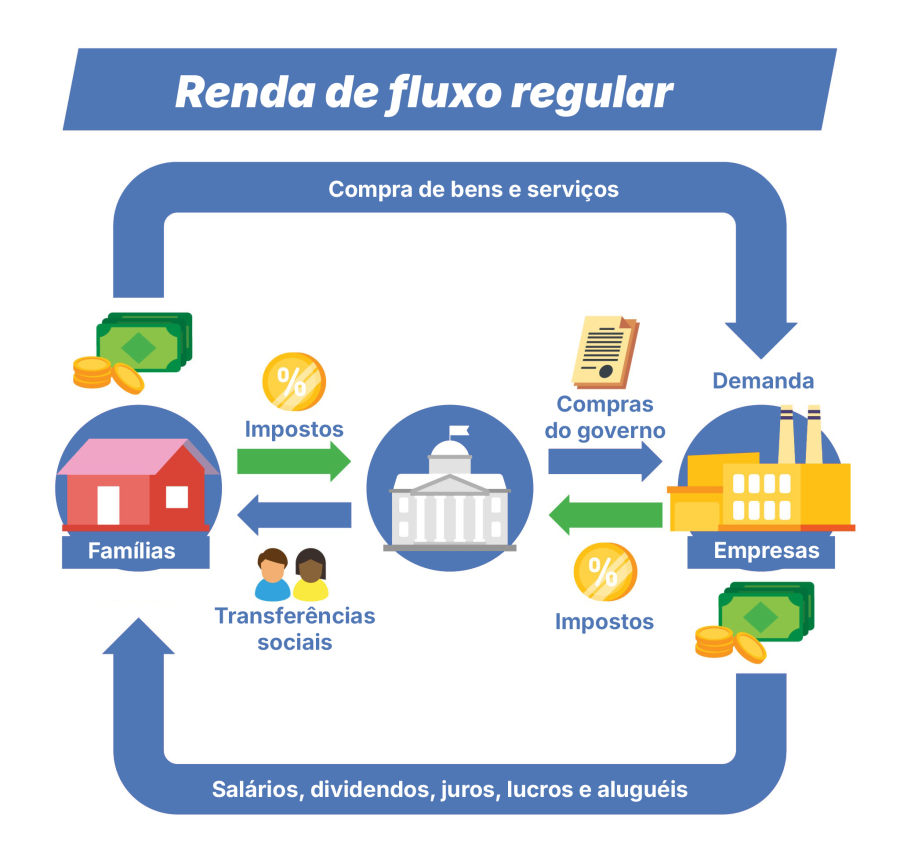 O que é o PIB e por que ele importa para a vida do cidadão