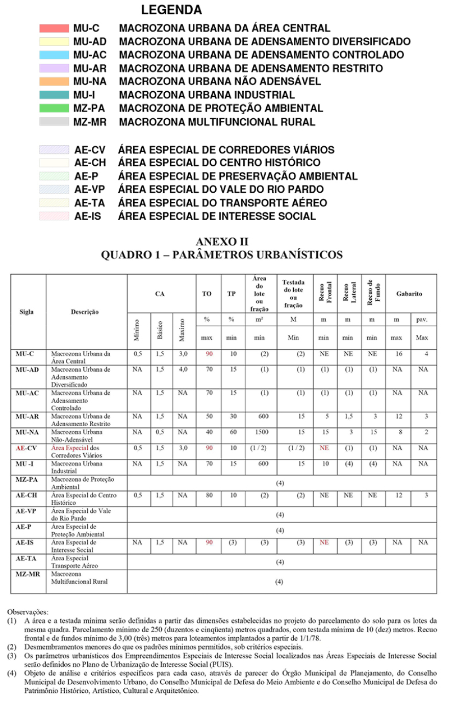 Parâmetros urbanos organizam crescimento e preservação em São José do Rio Pardo