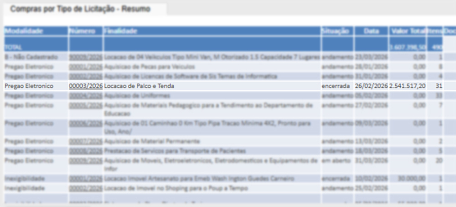 EXPOAM 2026 retoma shows em meio a questionamentos sobre gastos e transparência em Mococa